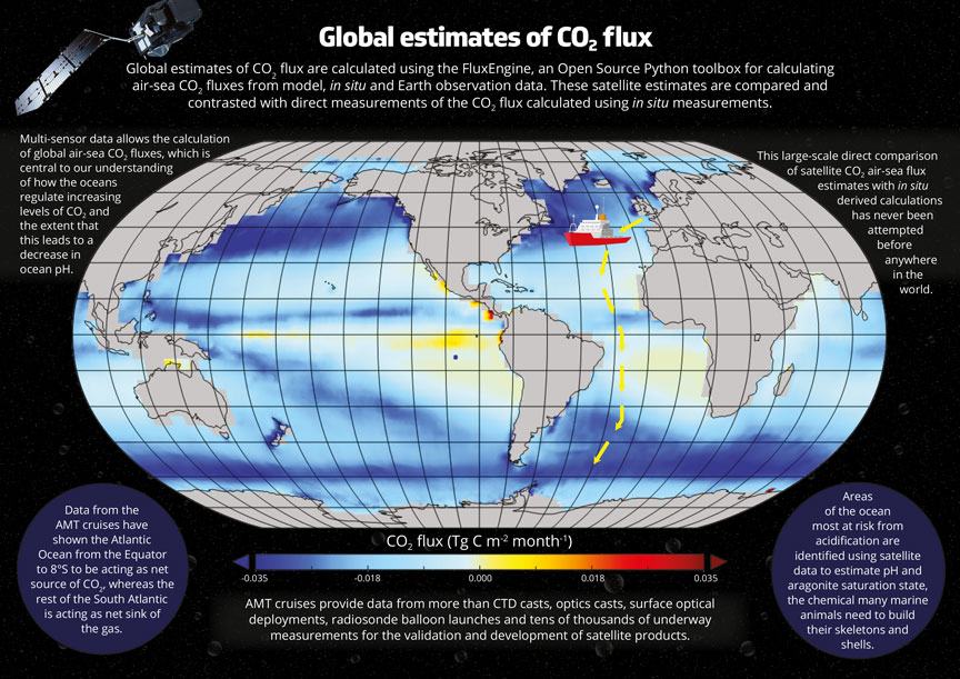 AMT4CO2flux brochure second page